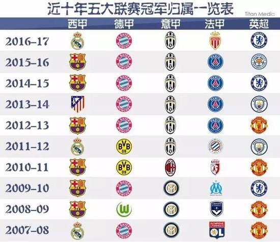 伯纳乌的教